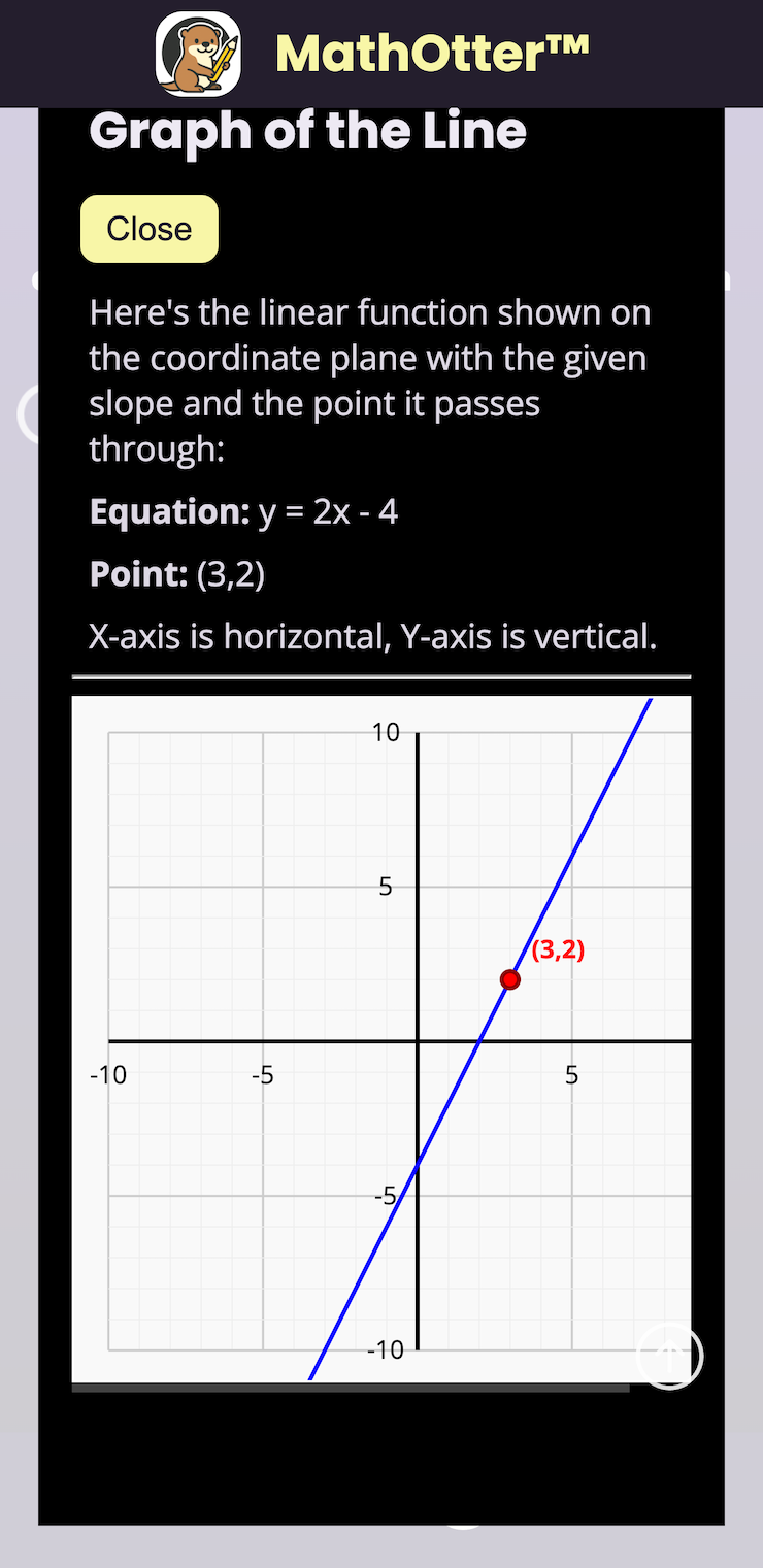 Linear function graph